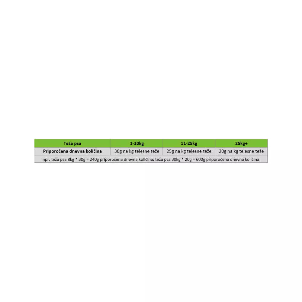 Naturea Piletina i Turska 400g