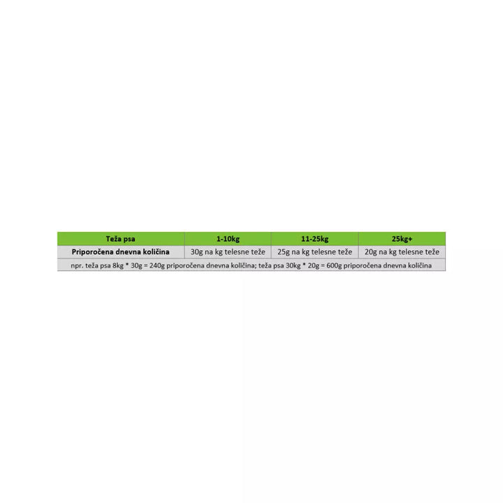 Naturea Piletina i Turska 400g